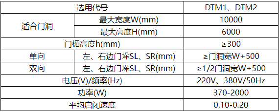 1656308012494761.png 工業(yè)推拉門.png