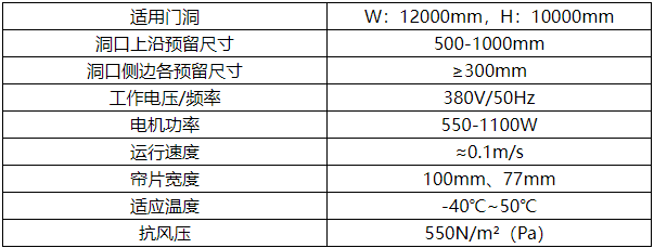 1681190413762513.png 抗風(fēng)卷簾門參數(shù).png